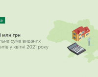 За перші чотири місяці року банки видали понад 2 млрд грн іпотечних кредитів – результати опитування банків