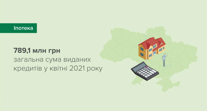 За перші чотири місяці року банки видали понад 2 млрд грн іпотечних кредитів – результати опитування банків