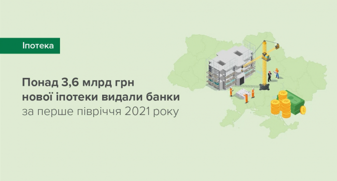 За перше півріччя 2021 року банки видали понад 3,6 млрд грн нової іпотеки – результати опитування