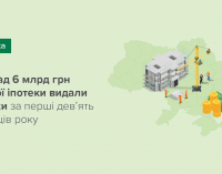 Банки видали понад 6 млрд грн нових іпотечних кредитів за перші дев’ять місяців 2021 року – результати опитування