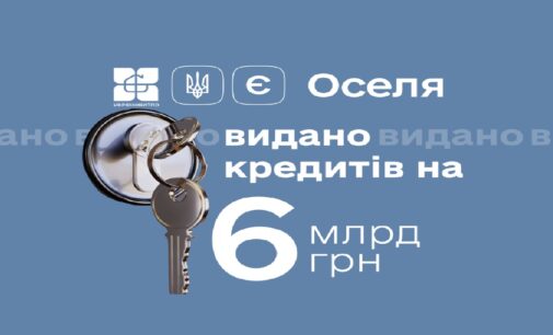 єОселя: загальна сума виданих іпотек перевищила 6 мільярдів гривень